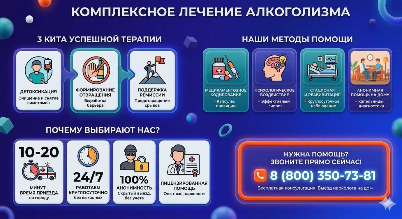 Инфографика о методах лечения алкоголизма в Дубовом: детоксикация, кодирование и анонимная помощь на дому от клиники Похмельная служба.